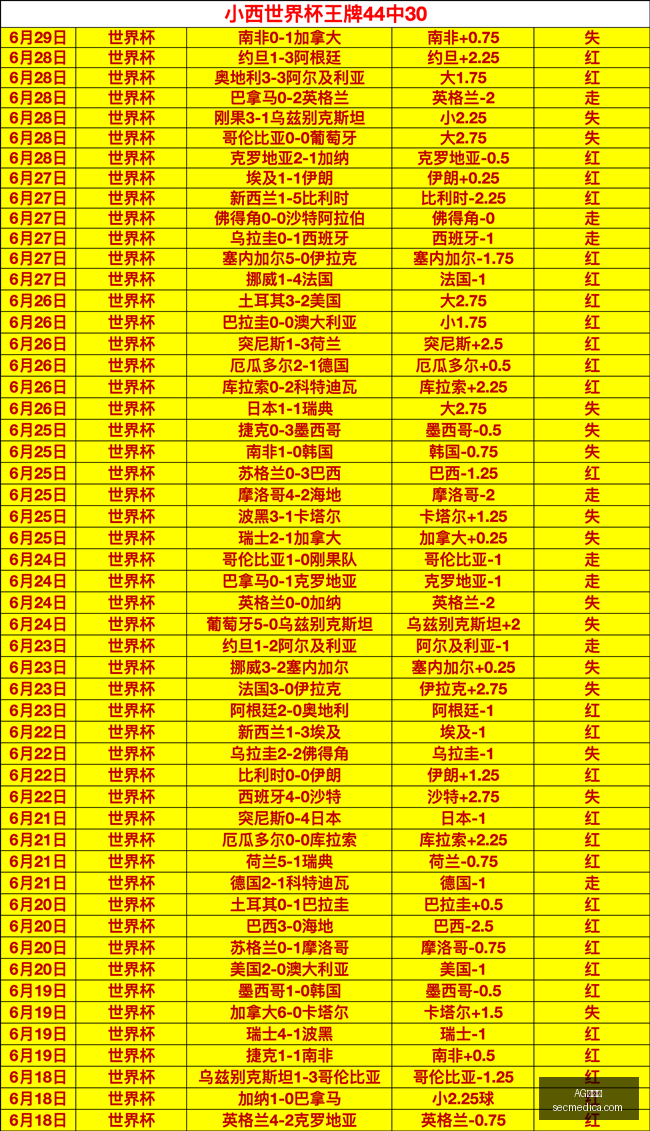 阿森纳引援,解析,巴尔科拉与,AG百家乐,百家乐技巧,网上百家乐,百家乐游戏,AG百家乐平台,百家乐规则,在线百家乐,百家乐必胜法,AG真人游戏,百家乐攻略
